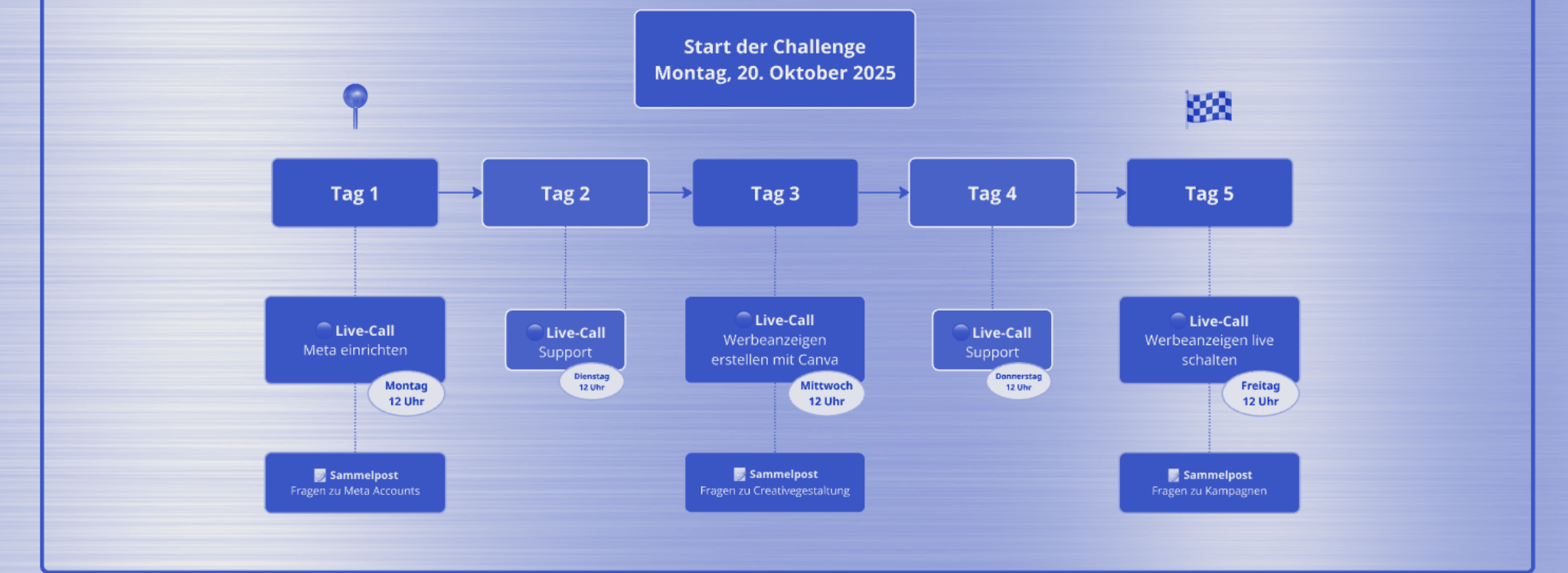 Meta Ads Challenge – endlich den Einsteig schaffen, mit Mustafa Demir! Kostenlos,  Start: Mo, 20.10.